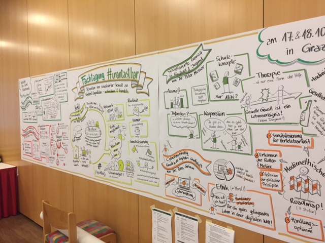 Graphic Recording by Harald Karrer