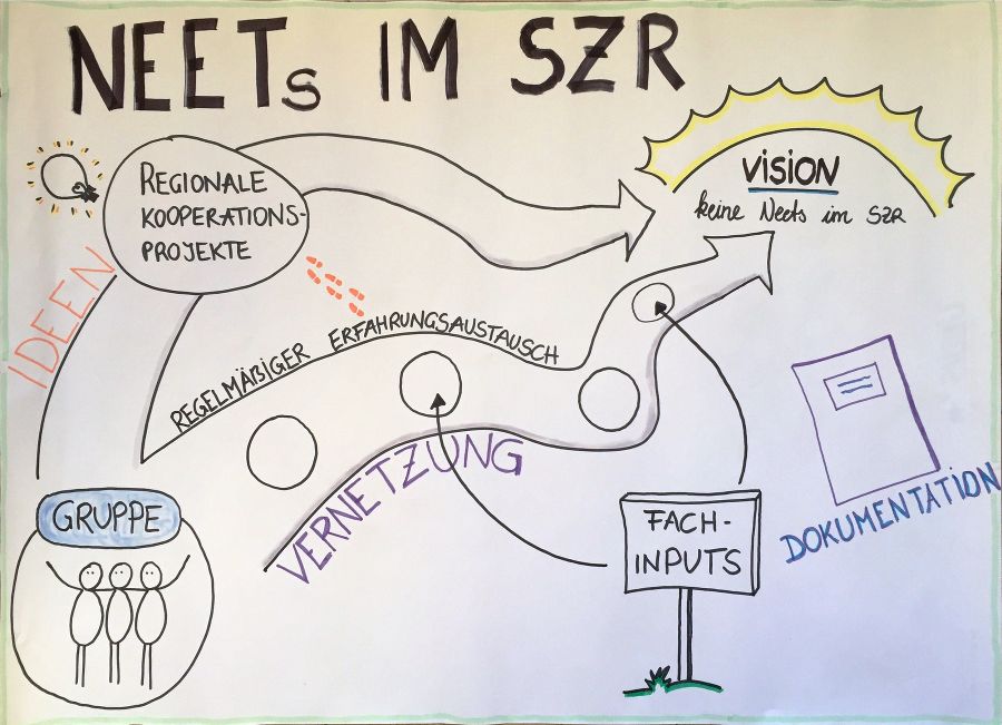 Auftrag, Visionen, Ziele, Aktivitäten Auftrag, Visionen, Ziele, Aktivitäten