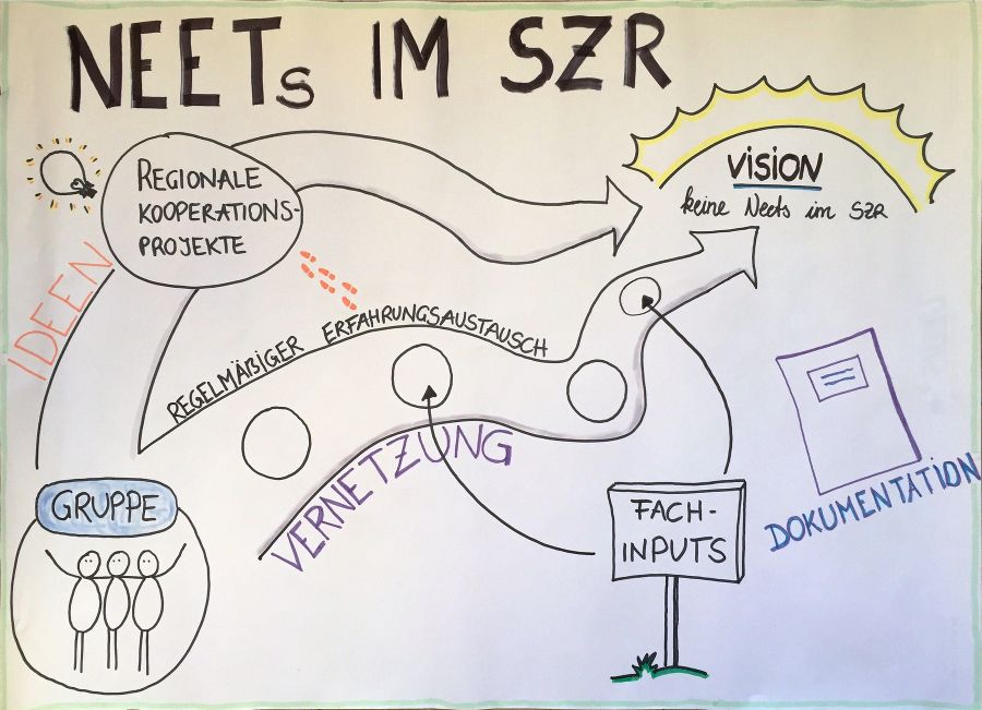 Auftrag, Visionen, Ziele, Aktivitäten