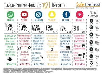 Jugend-Internet Monitor 2017 © saferinternet.at Jugend-Internet Monitor 2017 © saferinternet.at