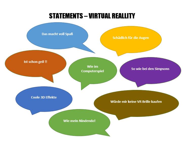 Statements zu den VR-Brillen Statements zu den VR-Brillen