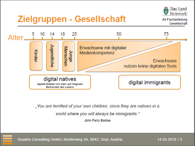 Grafik Dr. Tangemann